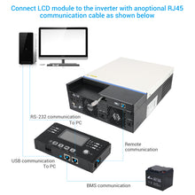 Load image into Gallery viewer, Temank 5KW POW-VM5K-III Solar Inverter Charger With LCD Panel