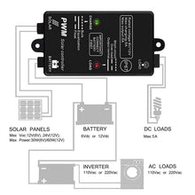Load image into Gallery viewer, Temank PWM 5A 12V Solar Controller with 4-stage PWM charge management