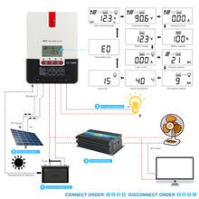 Load image into Gallery viewer, Temank ML4860 60A 12V 24V 36V 48V MPPT Solar Charge and Discharge Controller