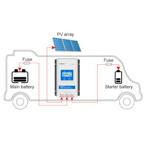 Temank EPever MPPT Dual Battery Solar Controller Regulator DR3210N 30A 12V 24V DC Auto